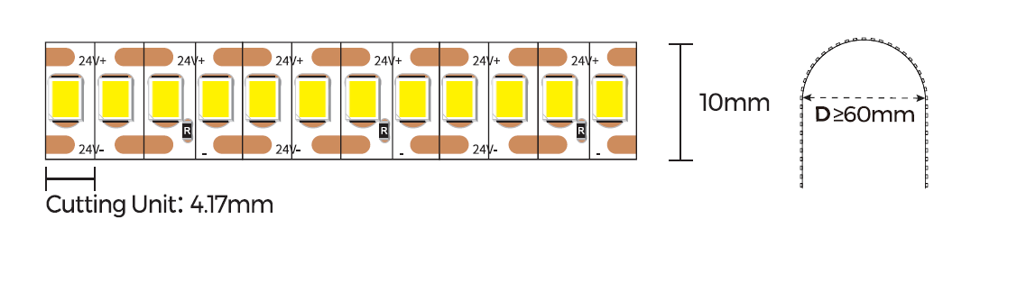 Free Cutting Single Colour Seamless LED Tape 5W - Image 2
